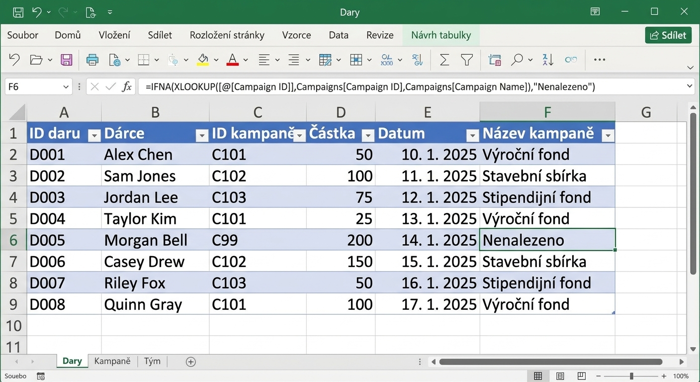Doplněný sloupec Campaign Name, u nespárovaného řádku C99 hodnota Not found a vzorec XLOOKUP napsaný Copilotem v řádku vzorců