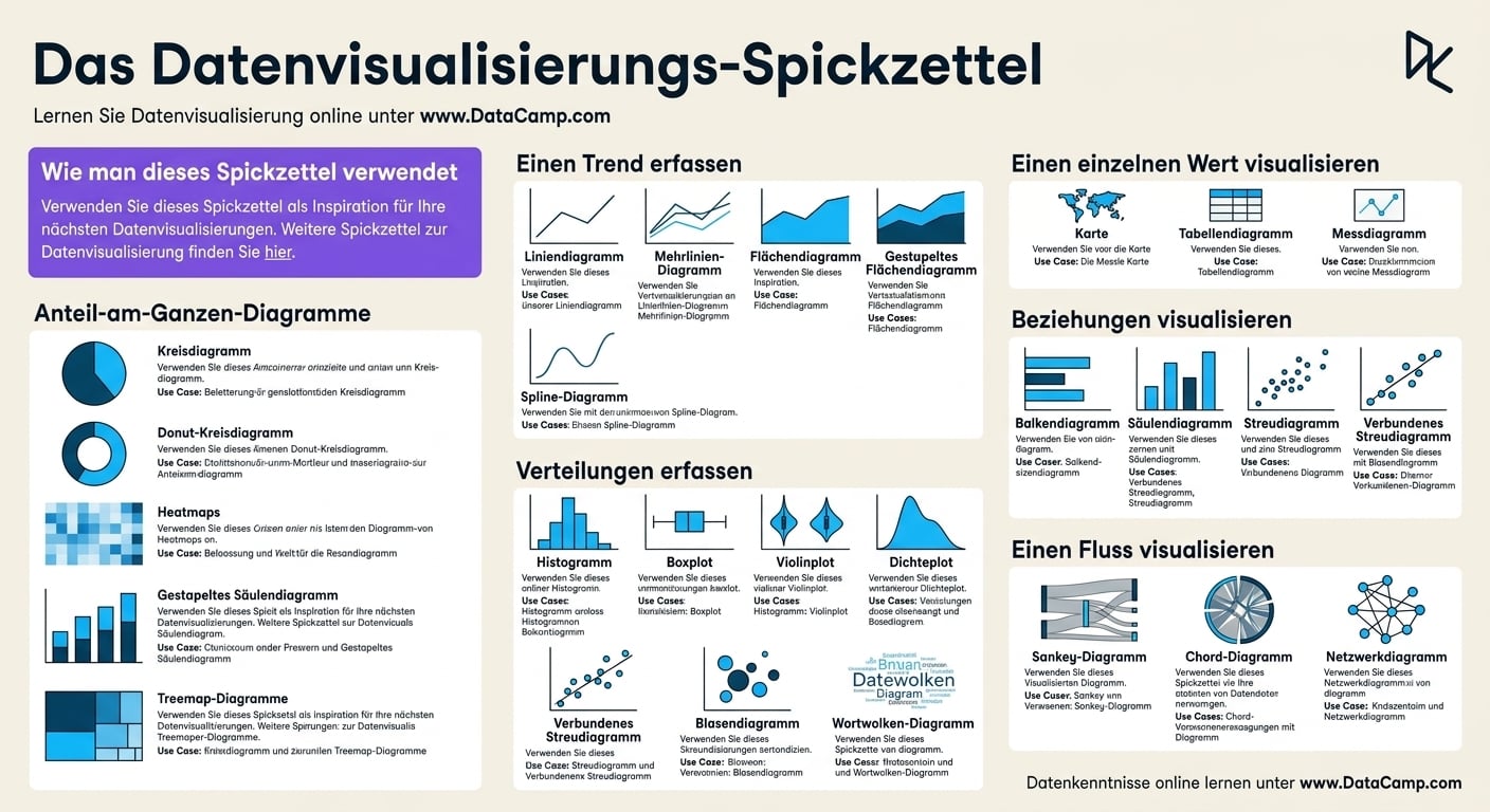 Spickzettel zur Datenvisualisierung