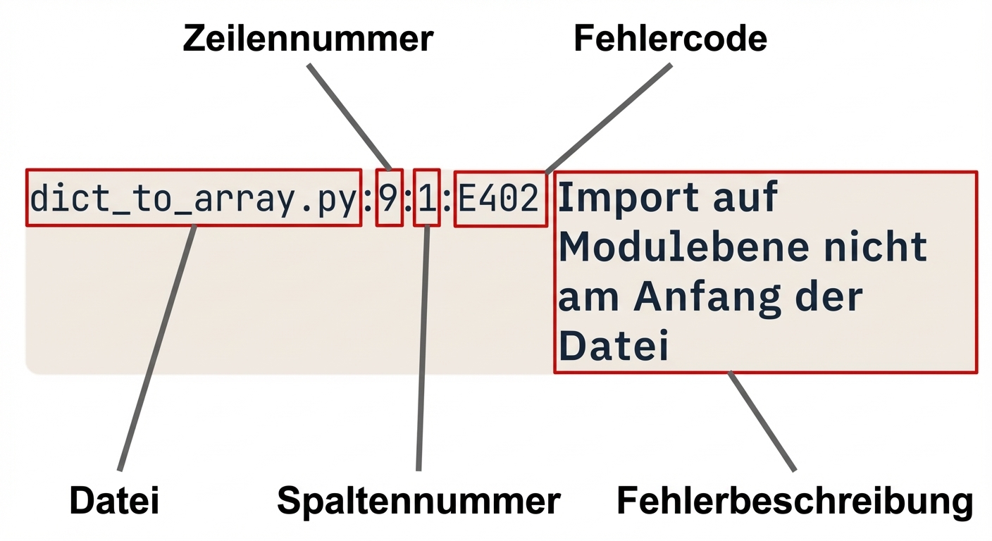 pycodestyle Fehlerausgabe