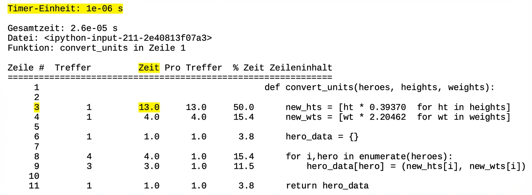 alt=”Magic command lprun tabular output summarizing runtime profiling statistics with line three highlighted”