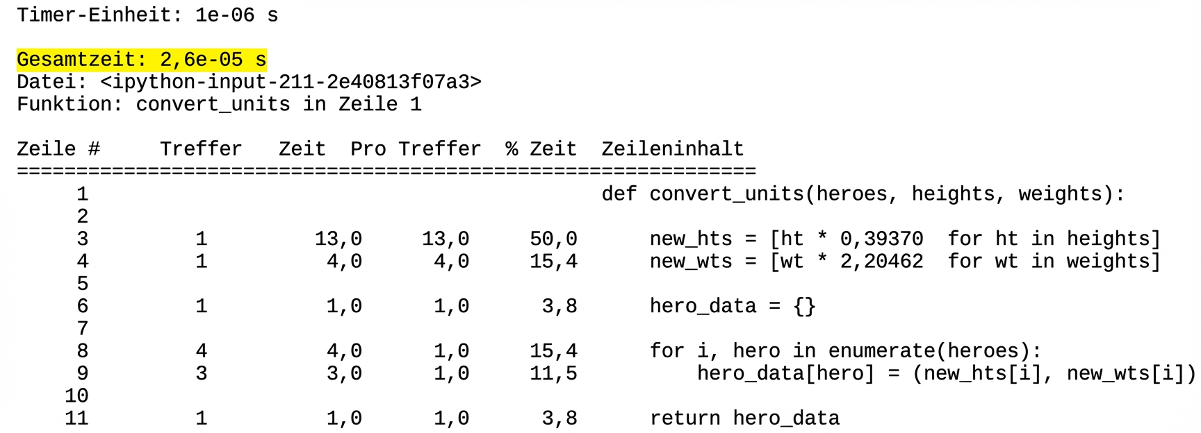 alt="Magic command lprun tabular output summarizing runtime profiling statistics with second line Total time highlighted"