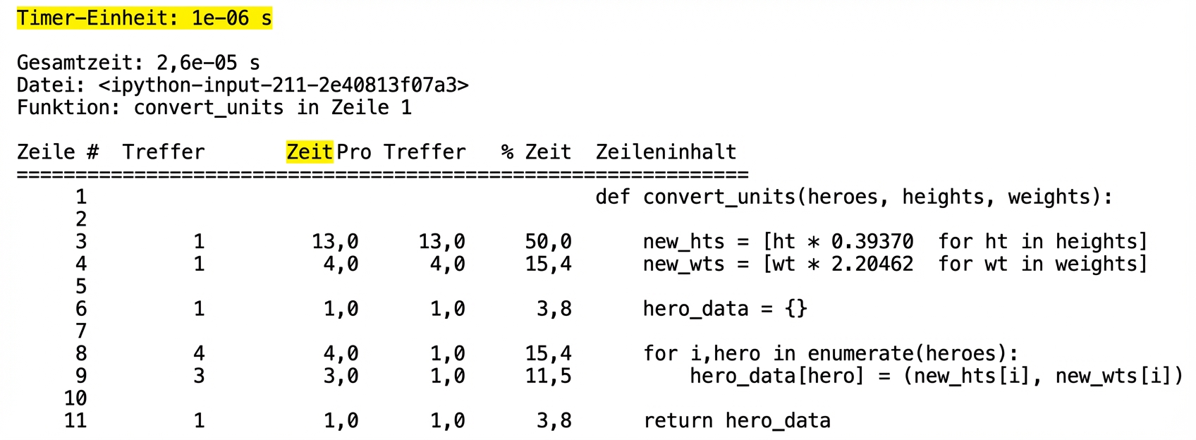 alt=”Magic command lprun tabular output summarizing runtime profiling statistics with first line Time unit highlighted”