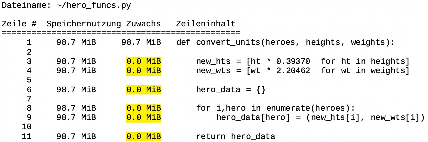 alt=”Magic command mprun tabular output summarizing memory usage profiling statistics with all rows in Increment column showing 0.0 MiB”