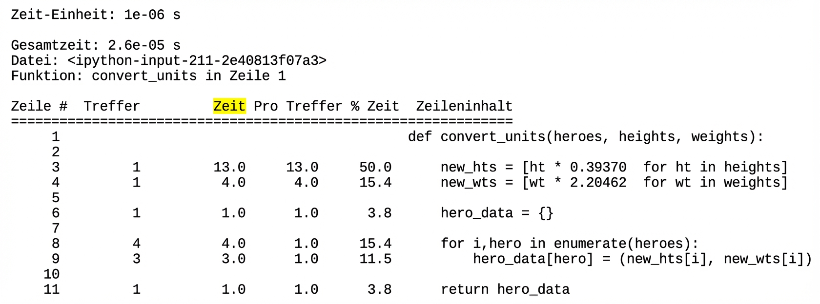 alt=”Magic command lprun tabular output summarizing runtime profiling statistics with Time column highlighted”