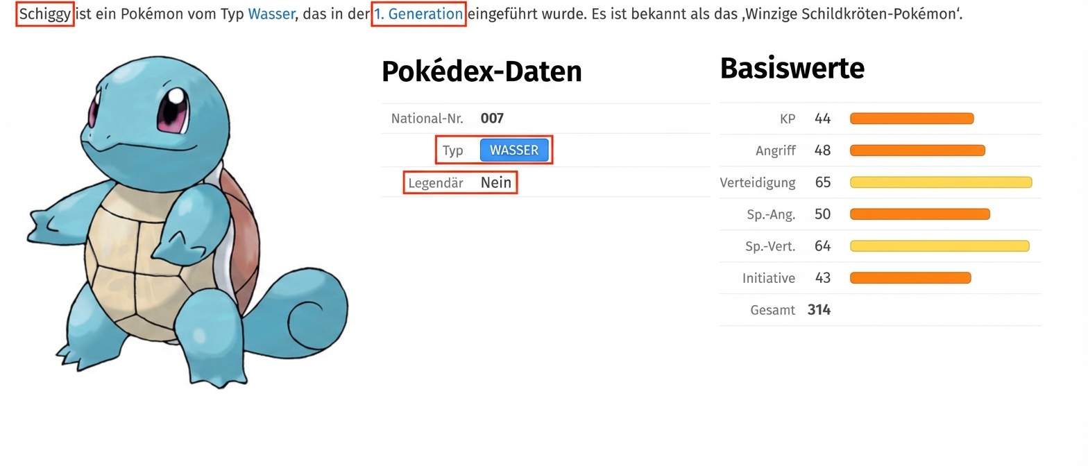 alt=”The Pokémon named Squirtle along with its accompanying metadata and the Type and Legendary field highlighted”