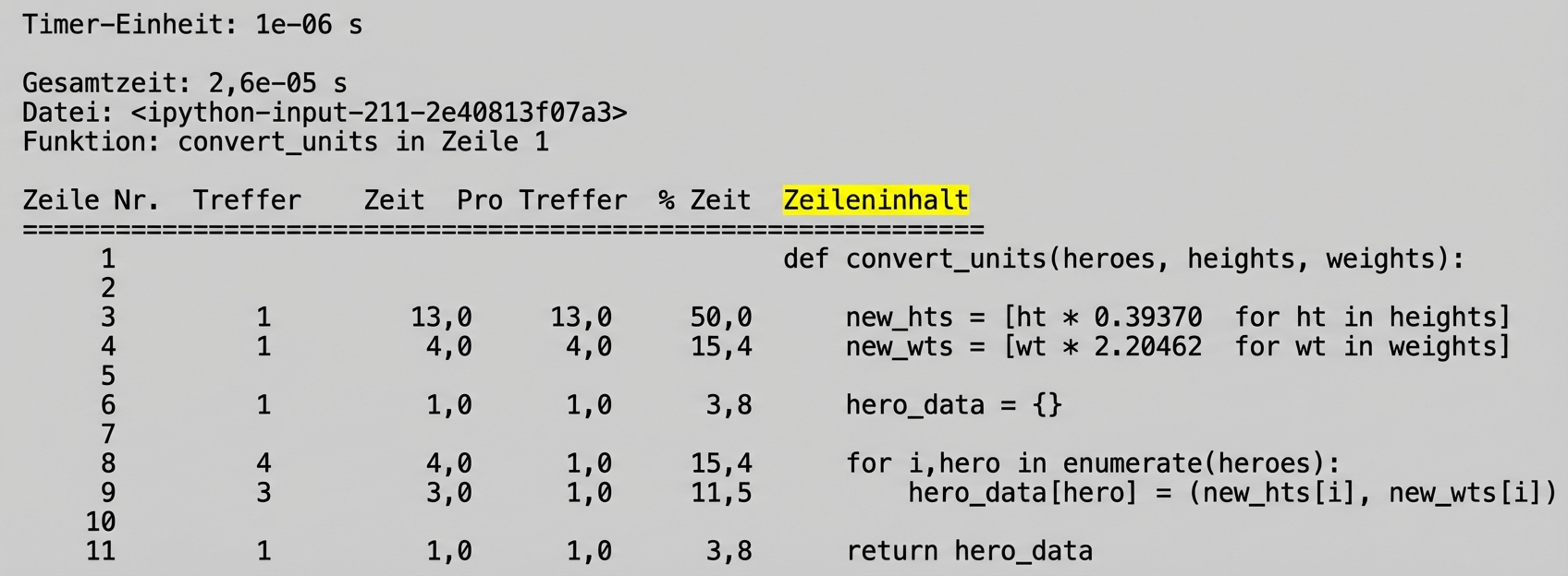 alt=”Magic command lprun tabular output summarizing runtime profiling statistics with Line Contents column highlighted”