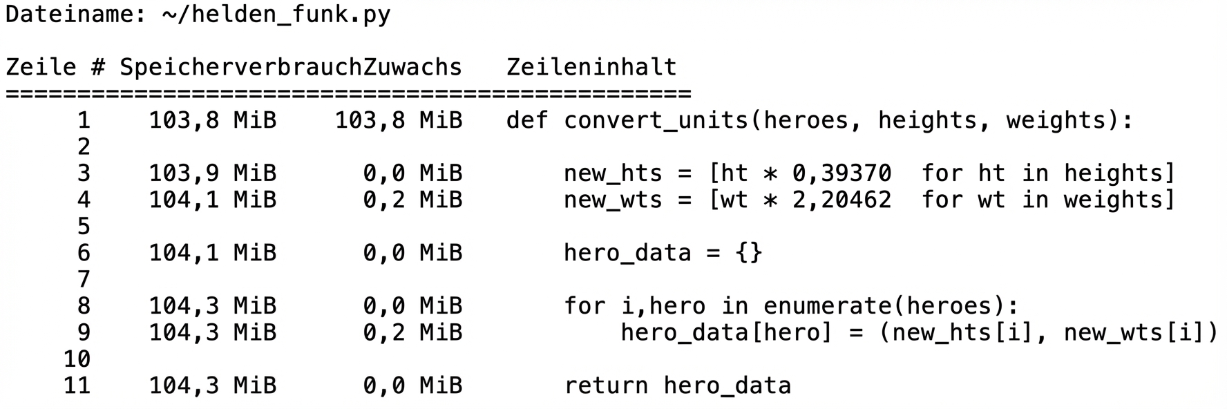 alt=”Magic command mprun tabular output summarizing memory usage profiling statistics”