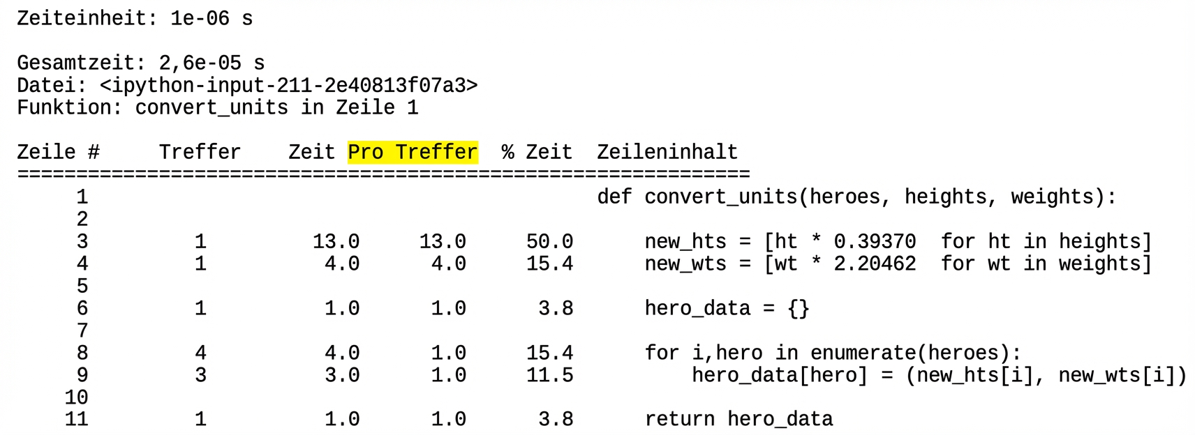 alt=”Magic command lprun tabular output summarizing runtime profiling statistics with Per Hit column highlighted”