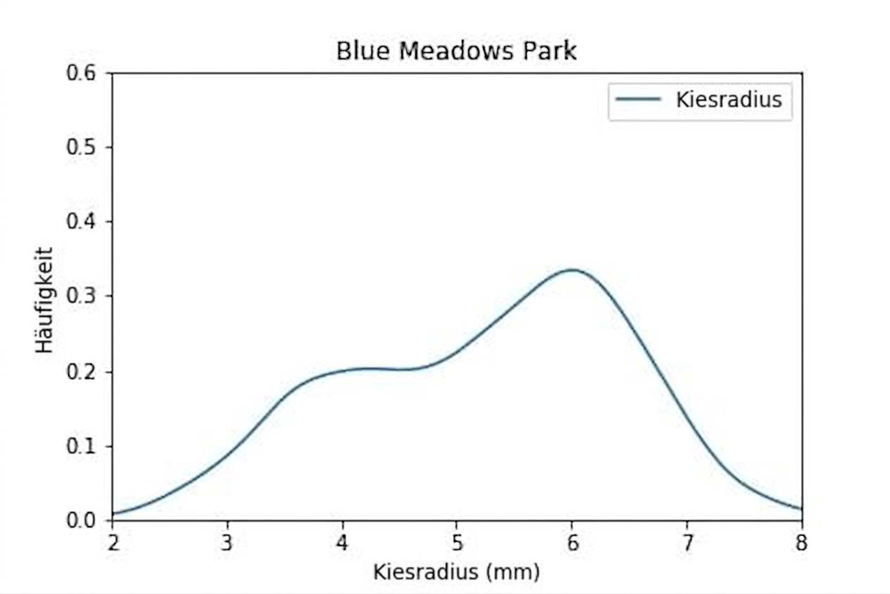 blue-meadows-park