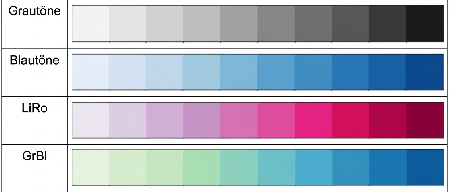 Vier Beispiele für sequenzielle Paletten