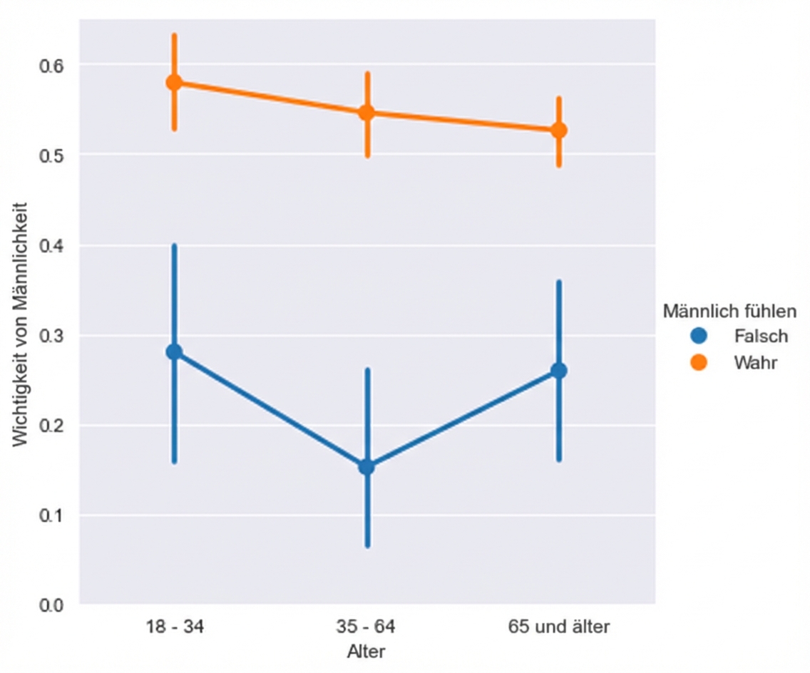 Punktdiagramm mit dunklem Gitterhintergrund