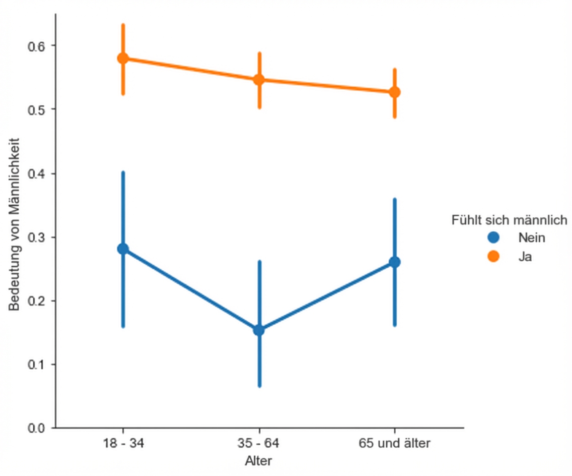 Punktdiagramm mit Teilstrichen