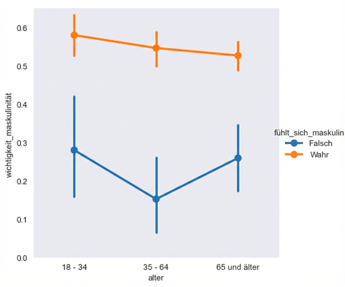 Punktdiagramm mit dunklem Hintergrund