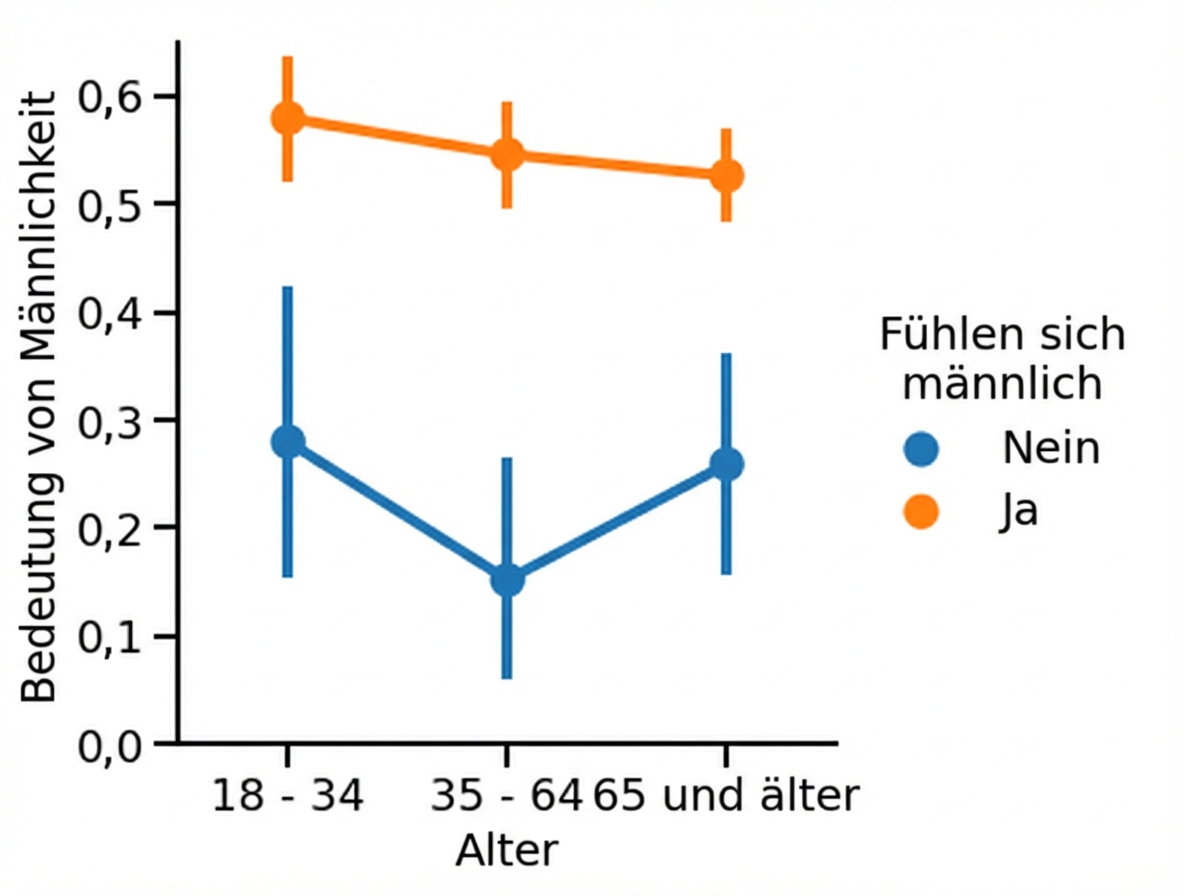 Punktdiagramm mit größerer Darstellung