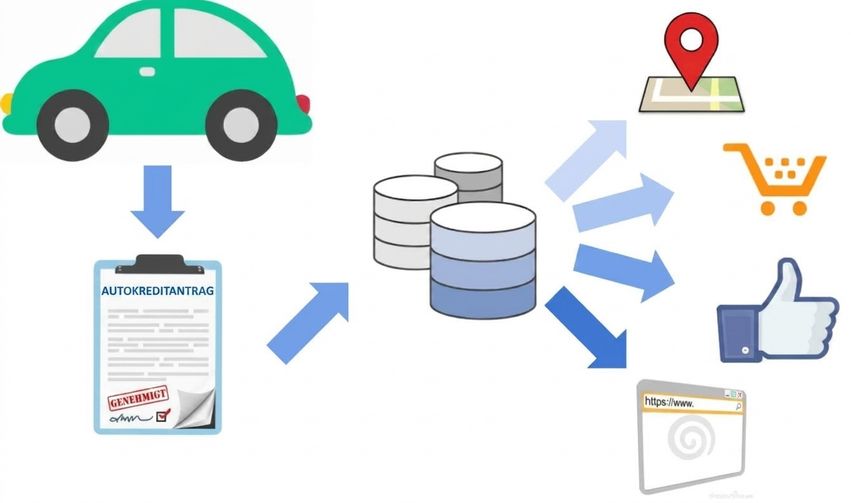car-loan-combined-data