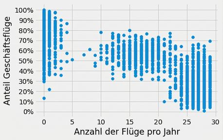 Clusterdaten