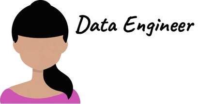 Dateningenieur:in