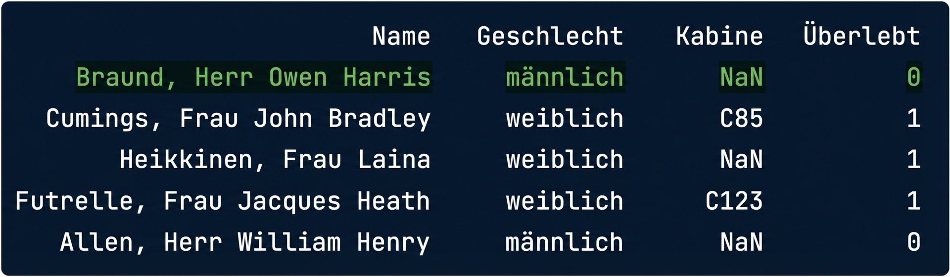titanic.csv mit einer hervorgehobenen Zeile