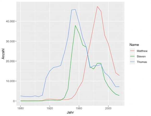 selected-names-plot