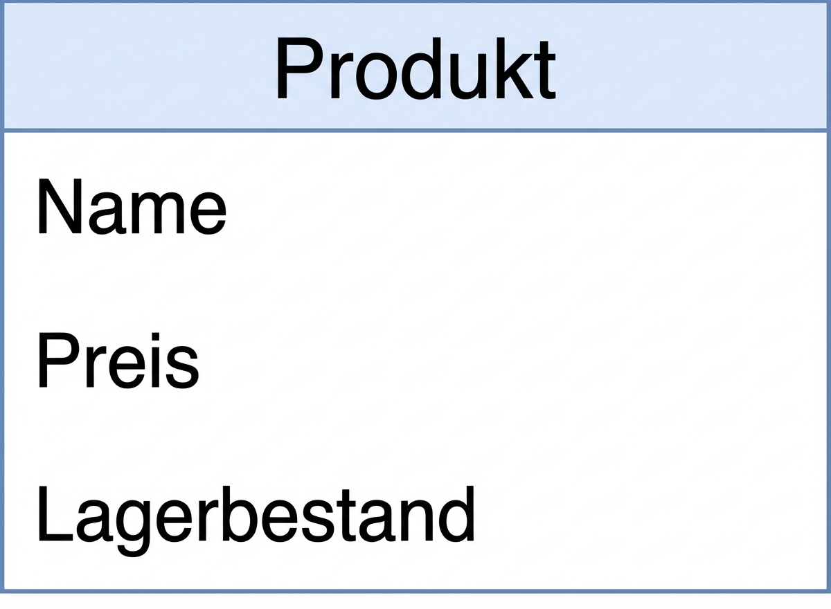 Einfache Produkteinheit