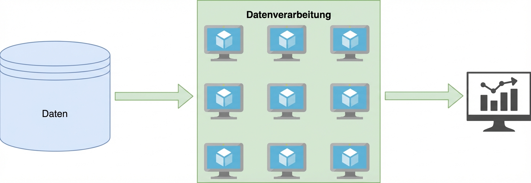 Bild, das die parallele Verarbeitung darstellt