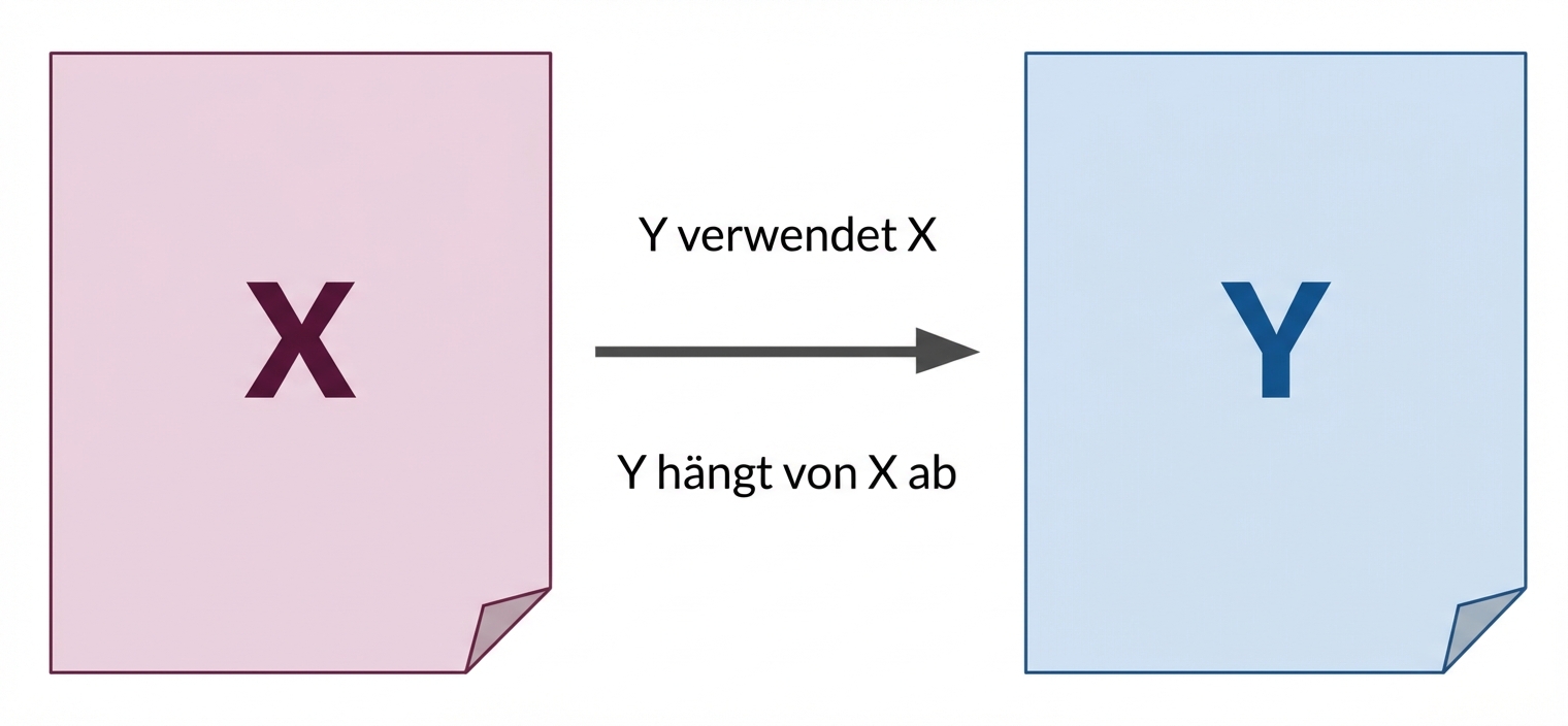 Diagram of X and Y views with an arrow from X and Y indicating a dependency