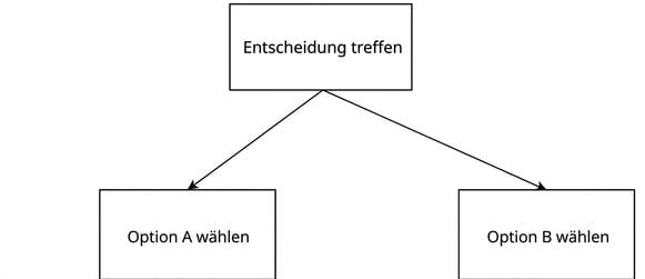 Vertical partitioning example