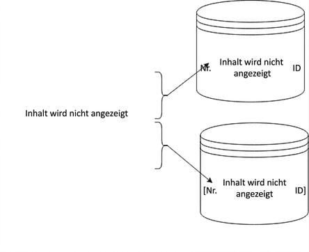 Sharding