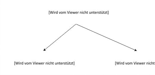 Vertical partitioning