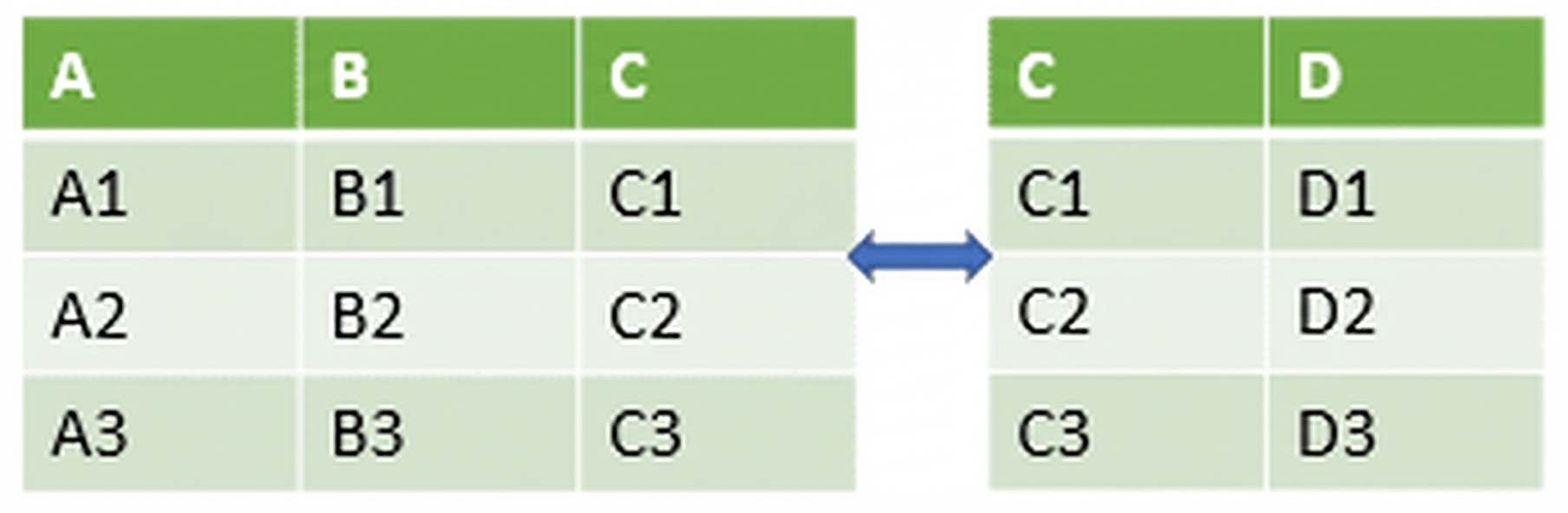 Bild von zwei horizontal verknüpften DataFrames