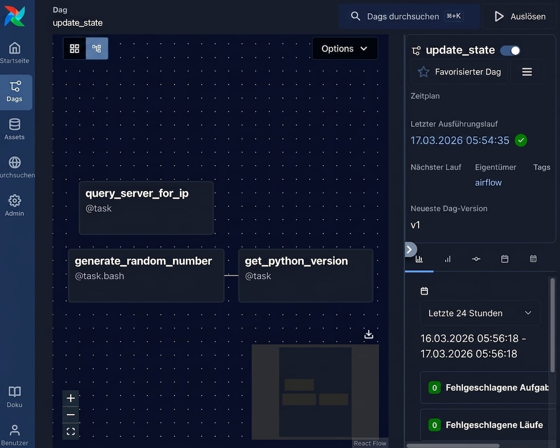 Airflow-DAG-Grafikansicht mit Tasks und Abhängigkeiten als Flussdiagramm