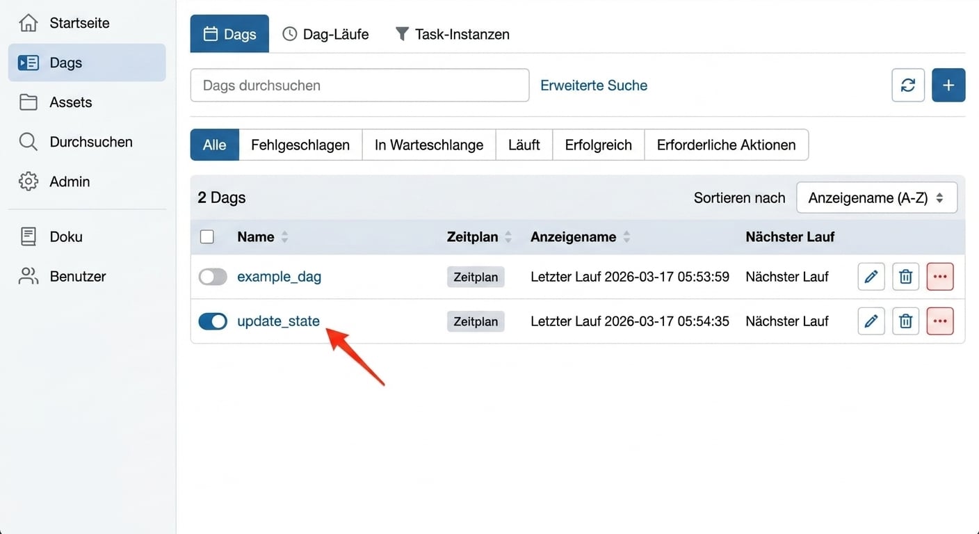 Airflow-DAGs-Ansicht mit hervorgehobener update_state-DAG-Verknüpfung