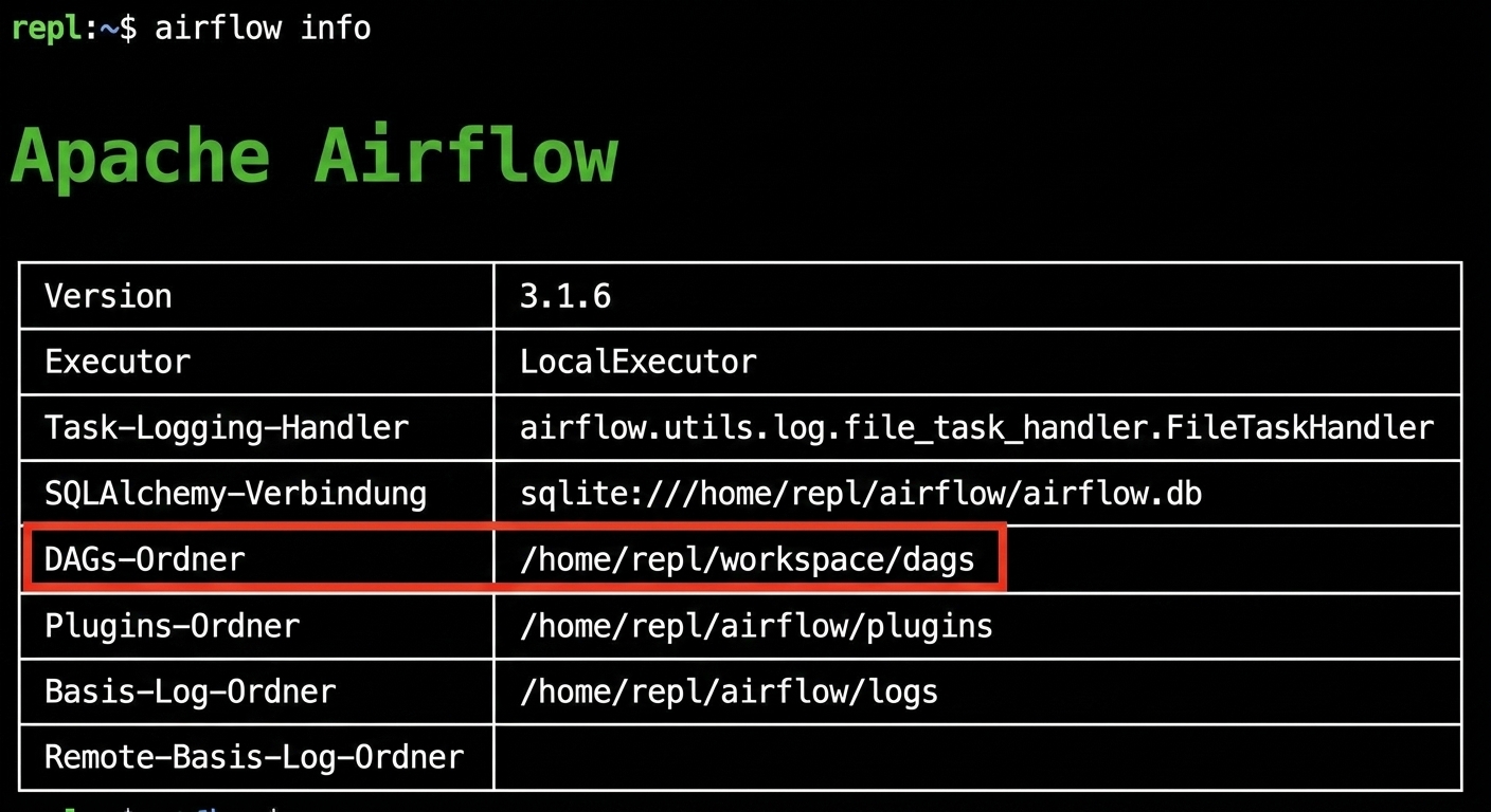 Terminalausgabe von airflow info mit Hervorhebung des dags_folder-Pfads