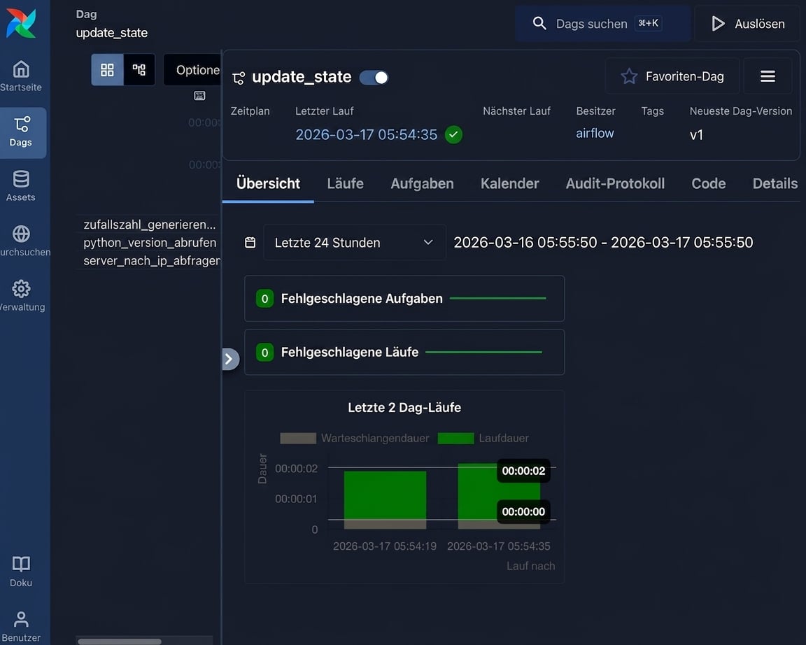 Airflow-DAG-Detailansicht (Grid) für update_state mit Tabs Grid, Graph und Code