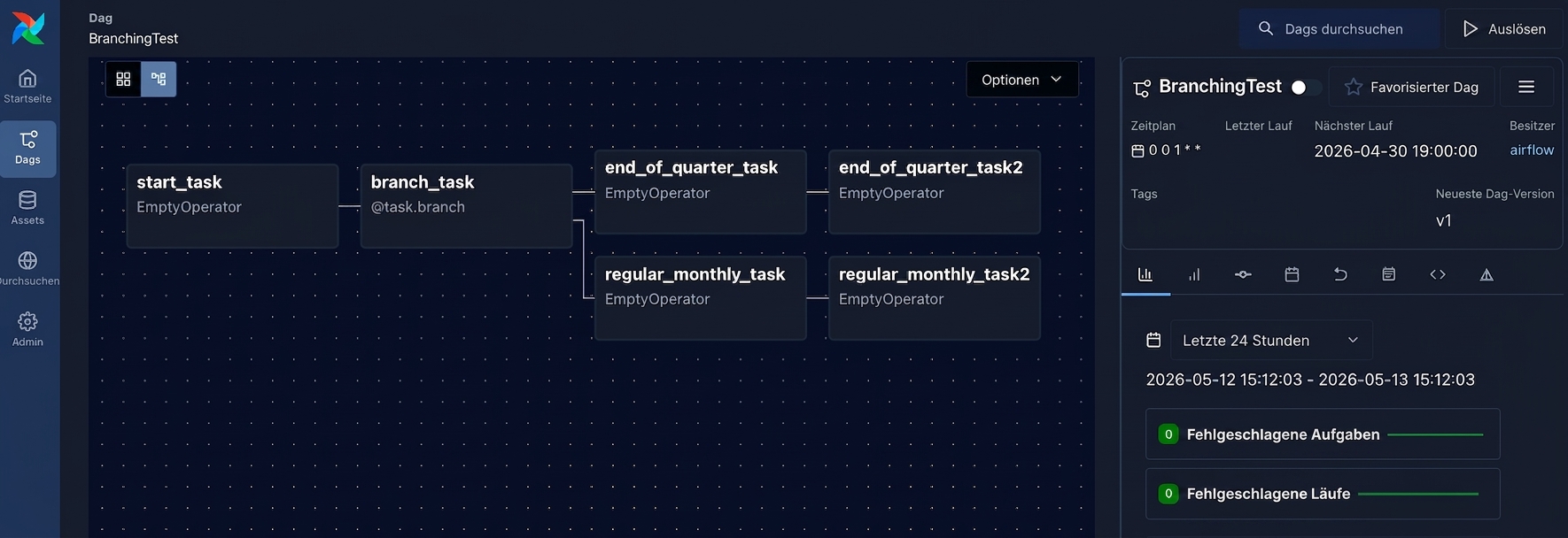 Airflow-Graph-Ansicht eines verzweigenden DAGs mit zwei nachgelagerten Pfaden