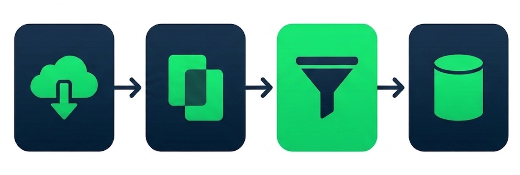 Workflow-Diagramm mit sequentiellen Data-Engineering-Schritten vom Herunterladen bis zum Schreiben in eine Datenbank