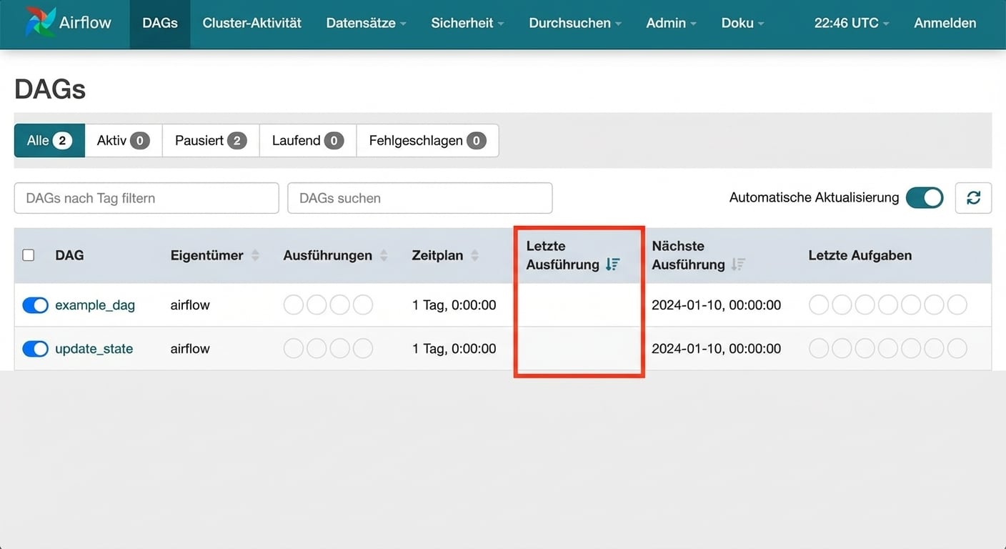 Airflow DAG-Ansicht letzter Lauf