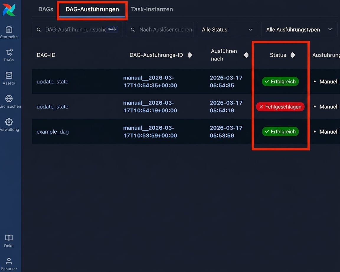 Airflow-Seite „Dag Runs“ mit Status-Spalte je Run
