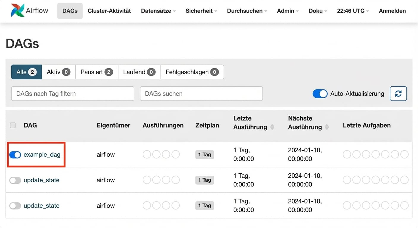 Airflow DAG-Ansicht example_dag