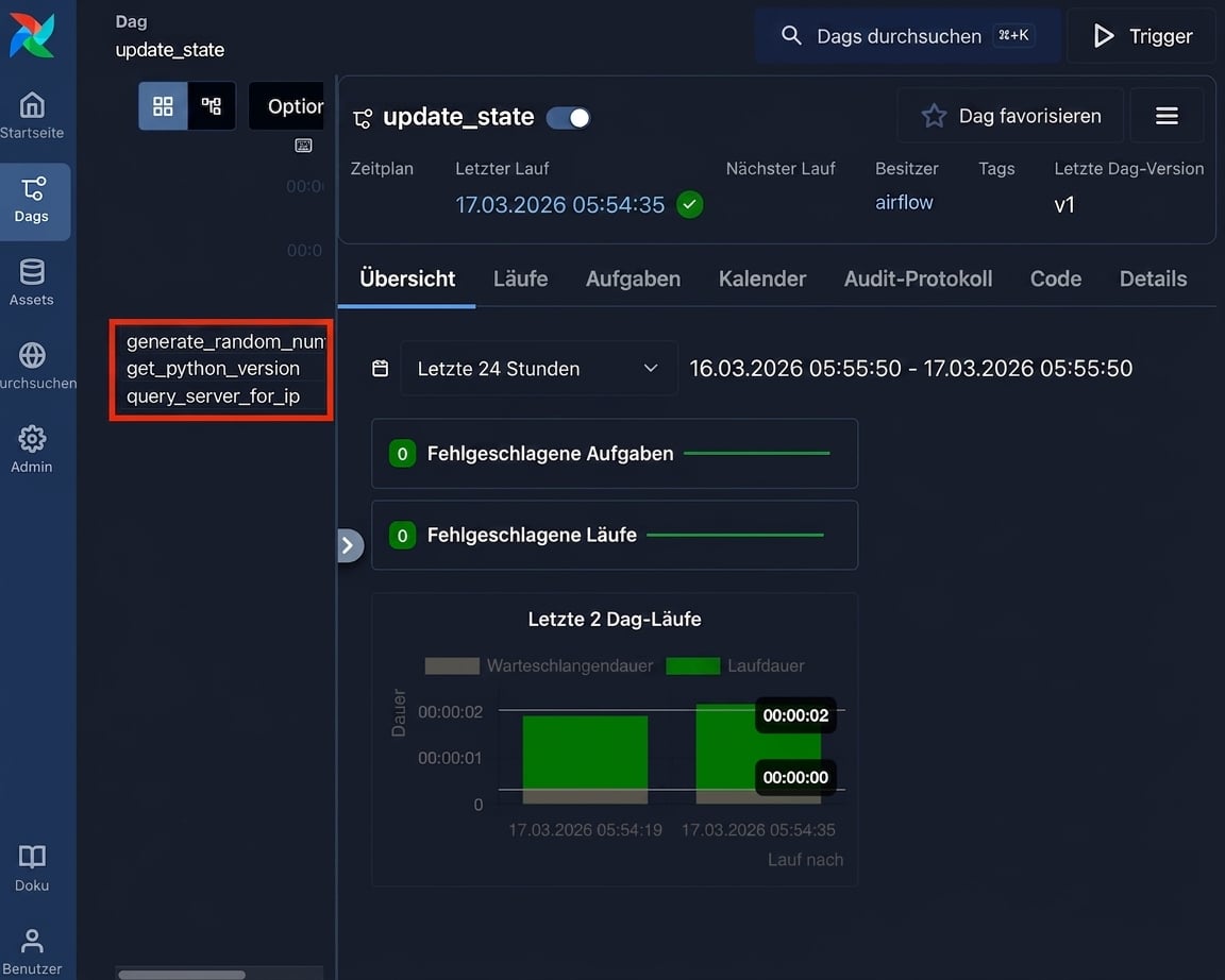 Airflow-DAG-Grid mit den drei benannten Tasks von update_state