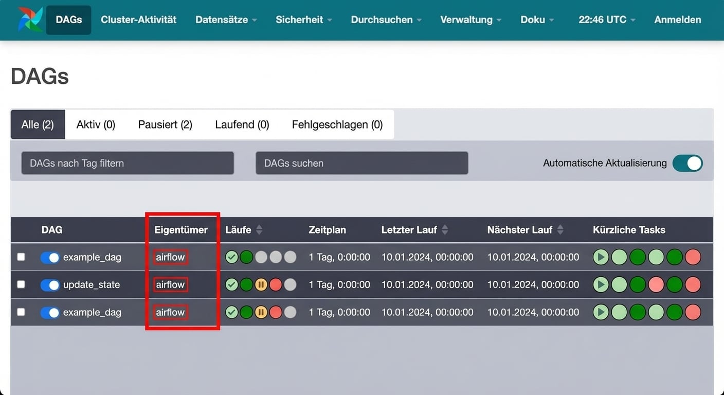 Airflow DAG-Ansicht Owner