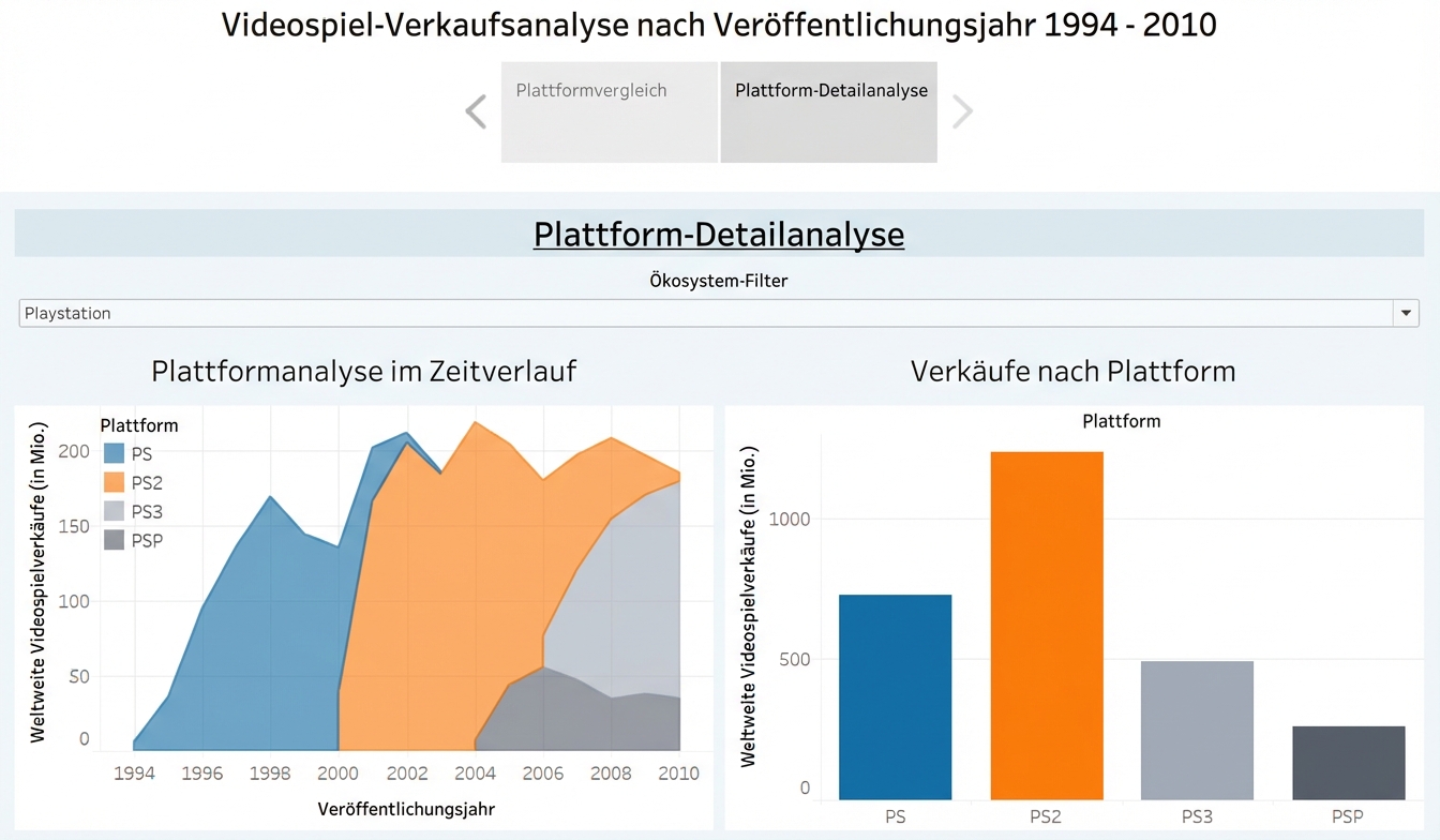 Erwartete Geschichte