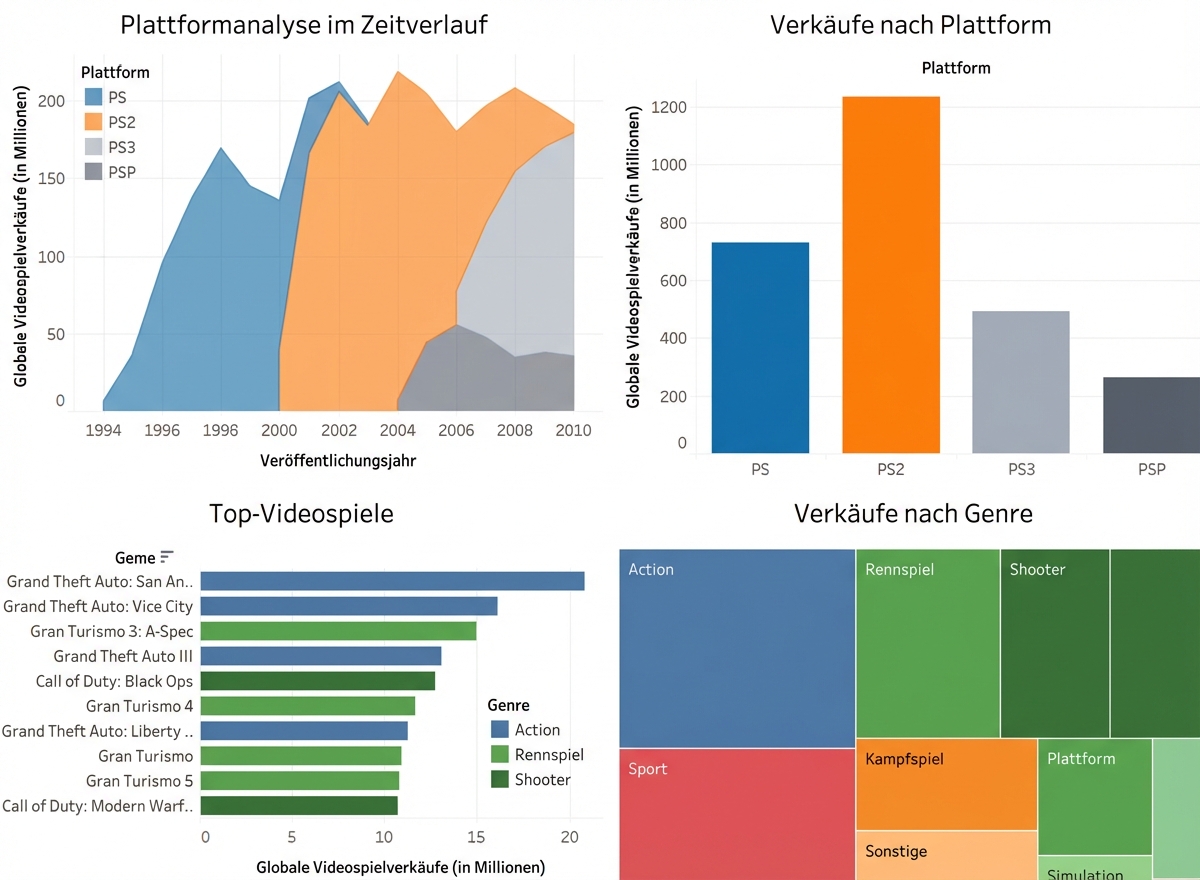 Playstation-Dashboard