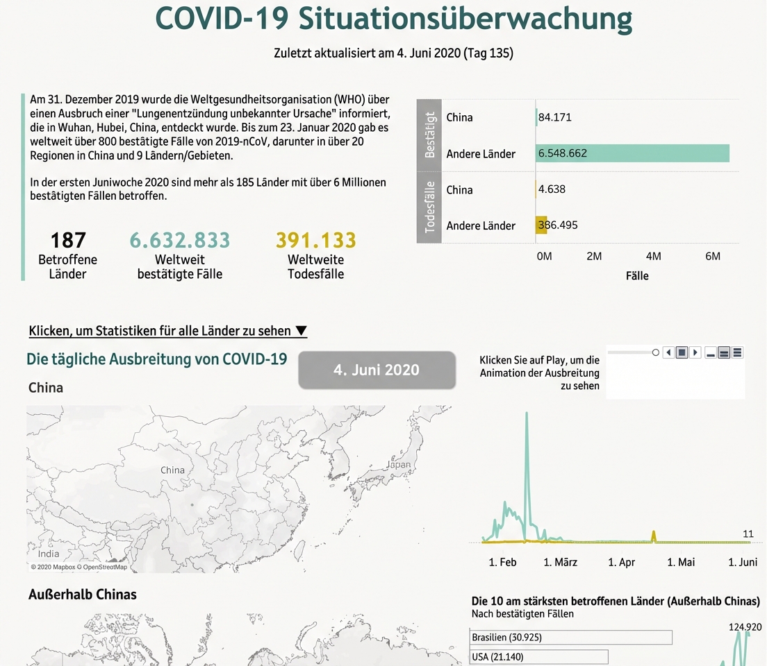 Coronavirus-Ausbruch nach Land im Zeitverlauf