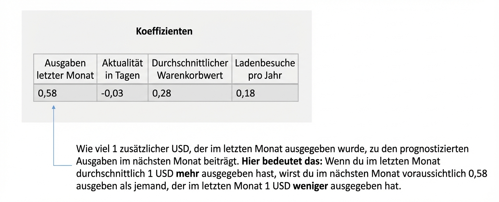 inference-interpretation