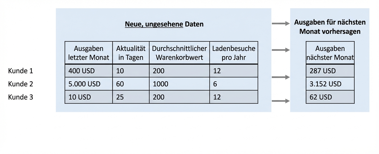 regression-prediction