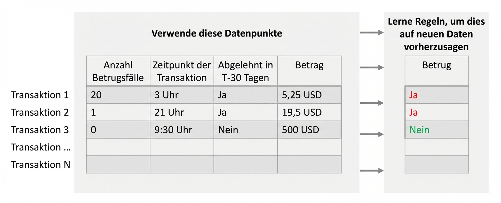 inference-vs-prediction5