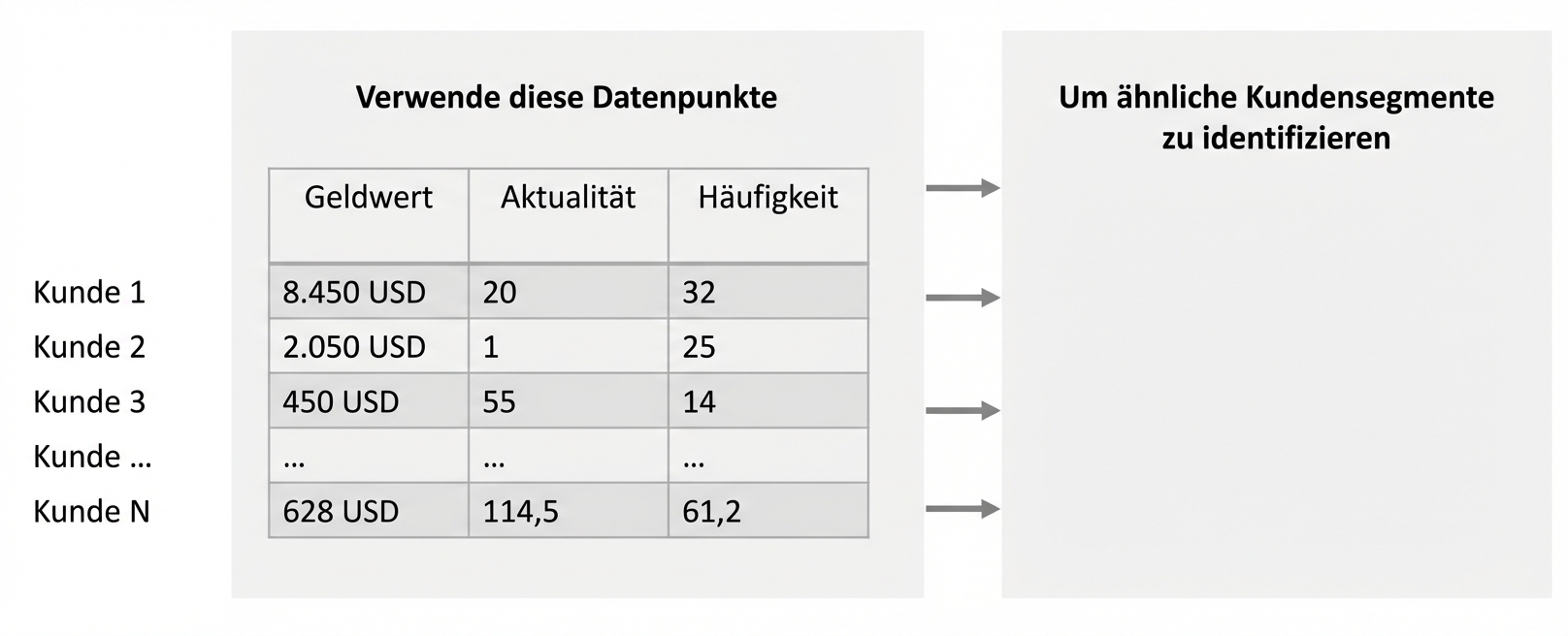 segmentation-discover