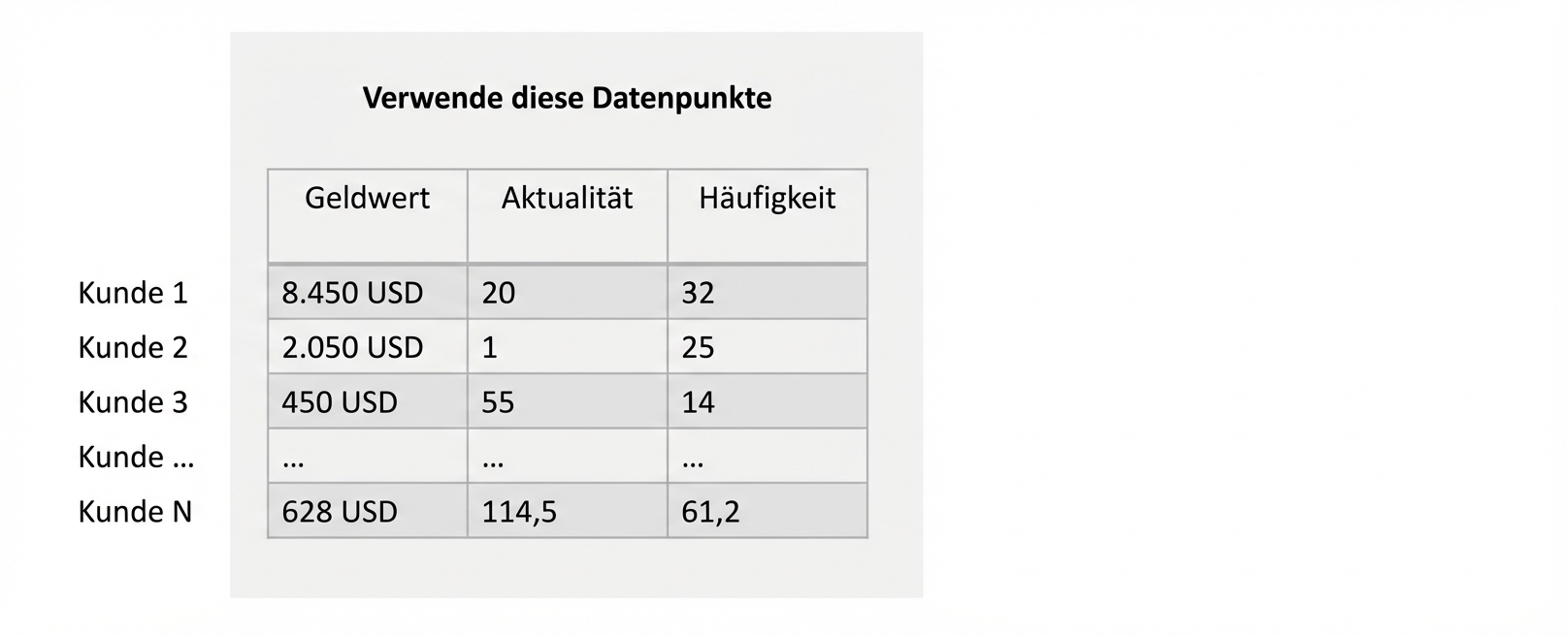 segmentation-training