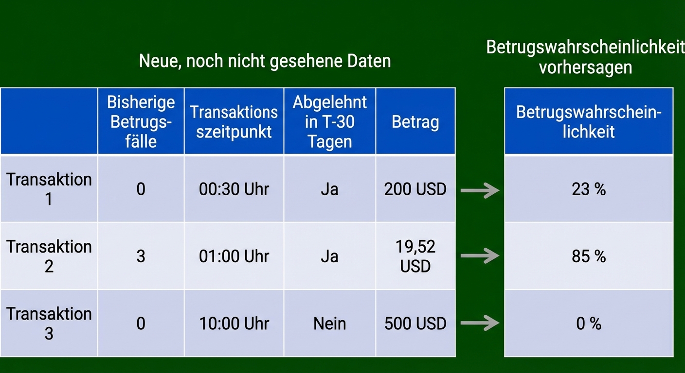 classificaiton-prediction
